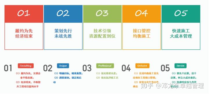 分享管理经验发言稿_分享优秀管理经验_优质公司管理经验分享