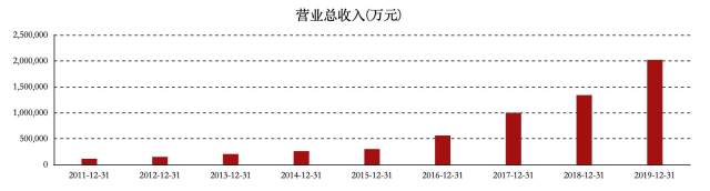 养猪致富的神话：河南首富身家破1500亿，公司利润一年暴增10倍