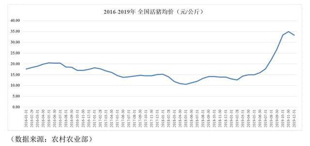 养猪致富的神话：河南首富身家破1500亿，公司利润一年暴增10倍