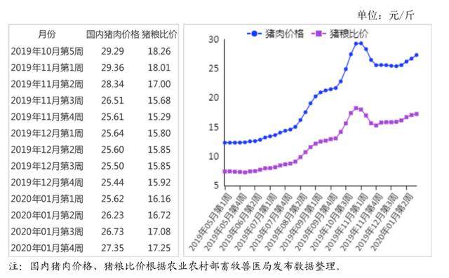 养猪致富的神话：河南首富身家破1500亿，公司利润一年暴增10倍