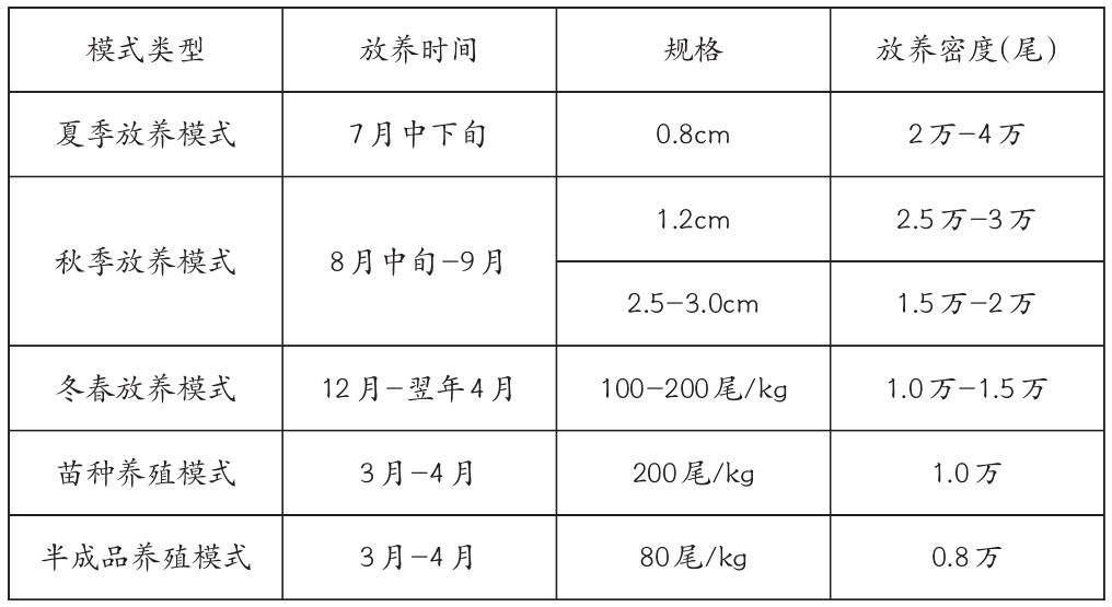 龙虾养殖箱定制_龙虾养殖网箱_小龙虾箱式养殖技术