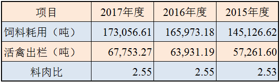 致富经2016养鸡_致富养鸡视频_2019年致富经养鸡视频