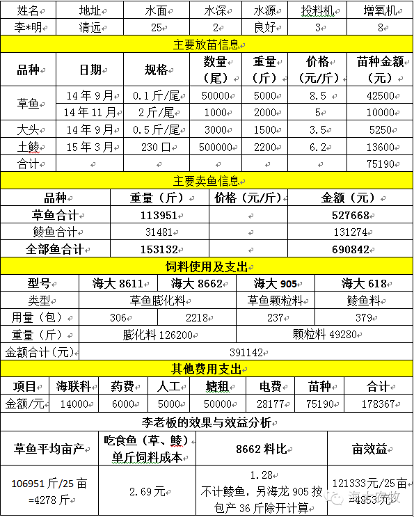 致富养殖草鱼视频_致富养殖草鱼怎么样_草鱼养殖致富经