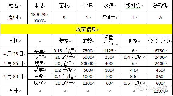 致富养殖草鱼视频_草鱼养殖致富经_致富养殖草鱼怎么样