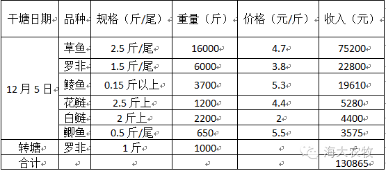 致富养殖草鱼视频_致富养殖草鱼怎么样_草鱼养殖致富经