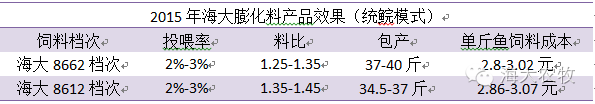 致富养殖草鱼视频_草鱼养殖致富经_致富养殖草鱼怎么样