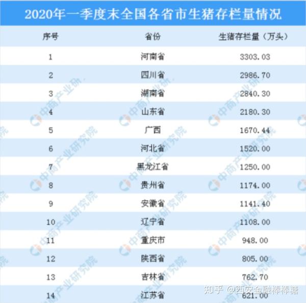 云南养殖业什么最赚钱_云南致富养殖_云南种养殖项目