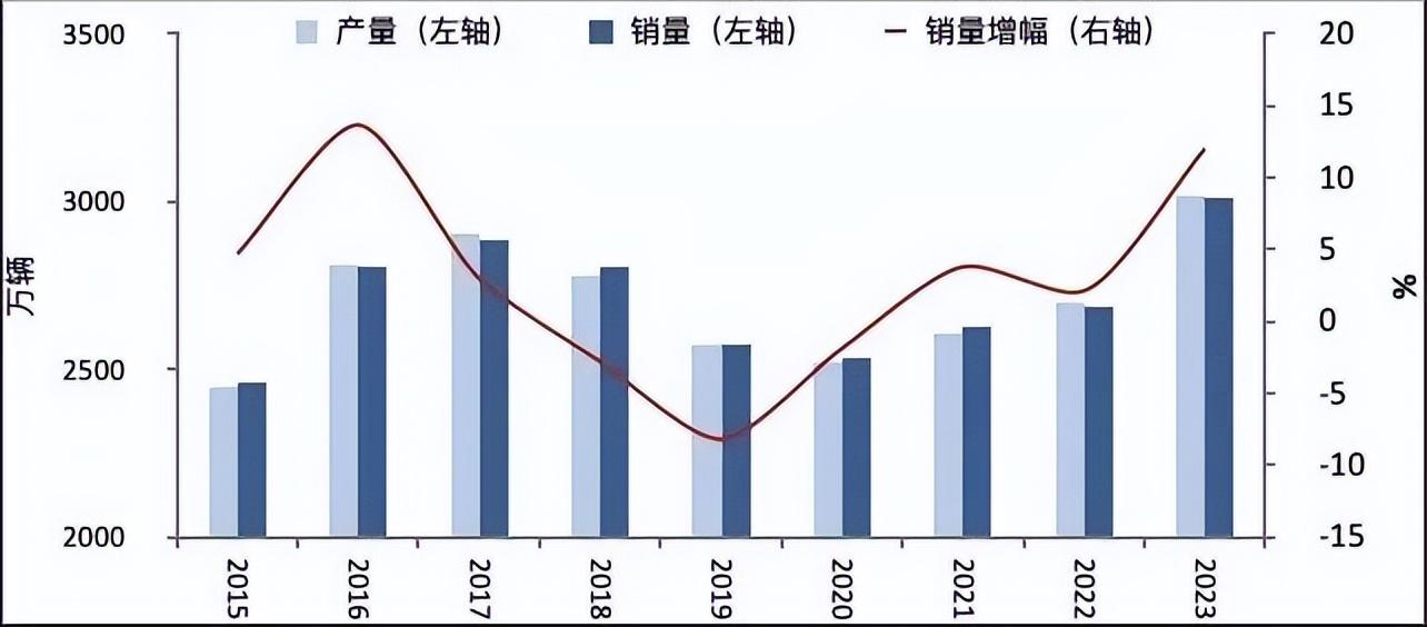 优质经验问题怎么写_经验优秀_优质问题及经验