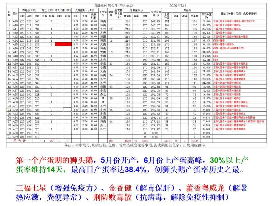 养殖场防盗新技术_农村养殖怎么防盗_防盗养殖技术新闻报道