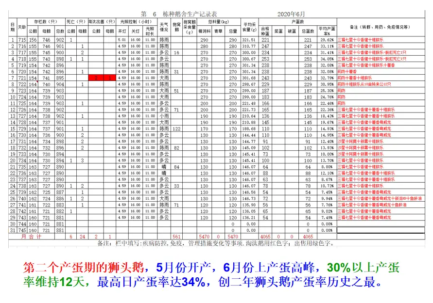 防盗养殖技术新闻报道_养殖场防盗新技术_农村养殖怎么防盗