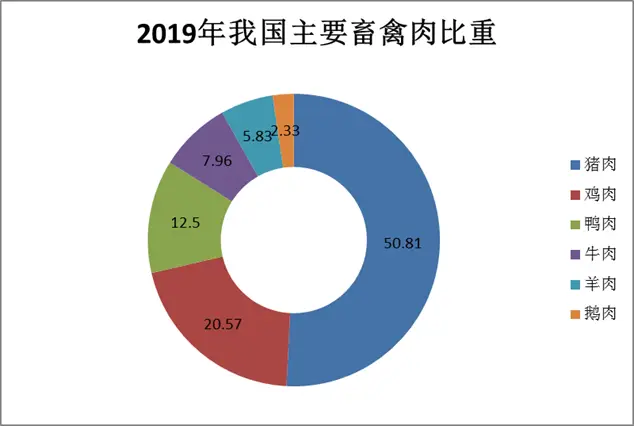 养殖场防盗新技术_农村养殖怎么防盗_防盗养殖技术新闻报道