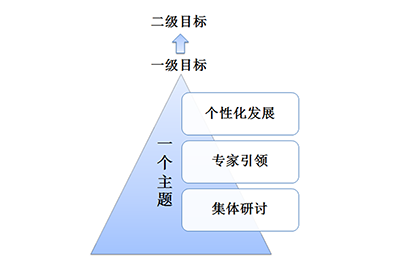 优质校建设工作总结_提炼优质校项目建设经验_优秀学校经验介绍