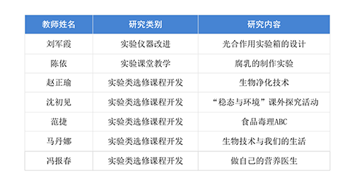 提炼优质校项目建设经验_优秀学校经验介绍_优质校建设工作总结