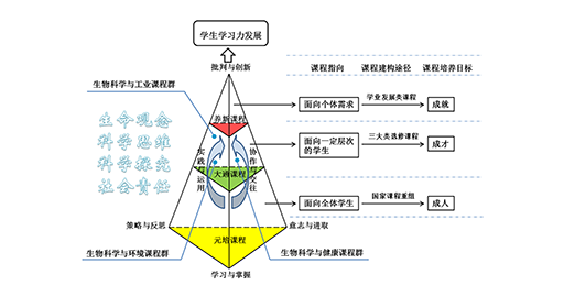 优秀学校经验介绍_优质校建设工作总结_提炼优质校项目建设经验