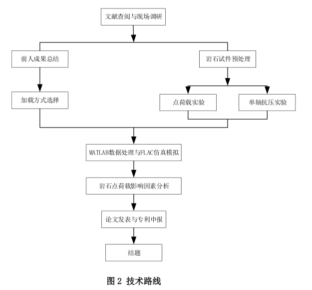 等级园优质经验分享_幼儿园等级创建经验分享材料_等级园创建评估美篇