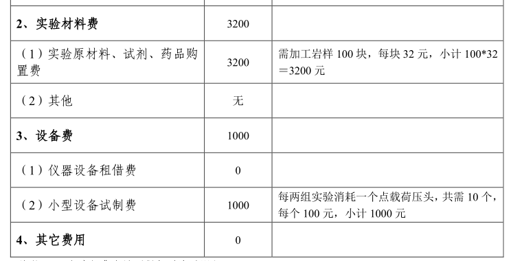 幼儿园等级创建经验分享材料_等级园创建评估美篇_等级园优质经验分享