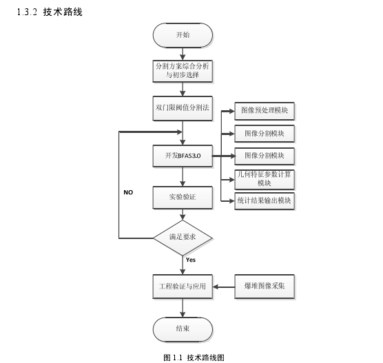 幼儿园等级创建经验分享材料_等级园优质经验分享_等级园创建评估美篇