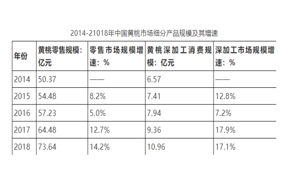 2017年致富经种植桃子_致富经樱桃_致富经种桃