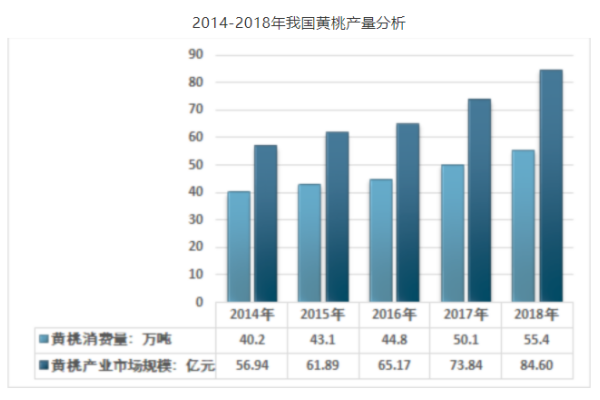 致富经种桃_致富经樱桃_2017年致富经种植桃子