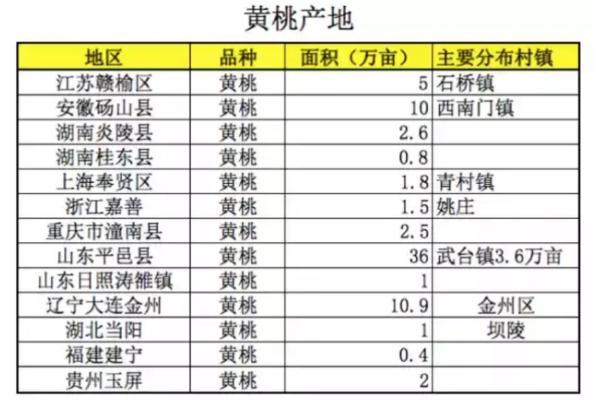 致富经种桃_致富经樱桃_2017年致富经种植桃子