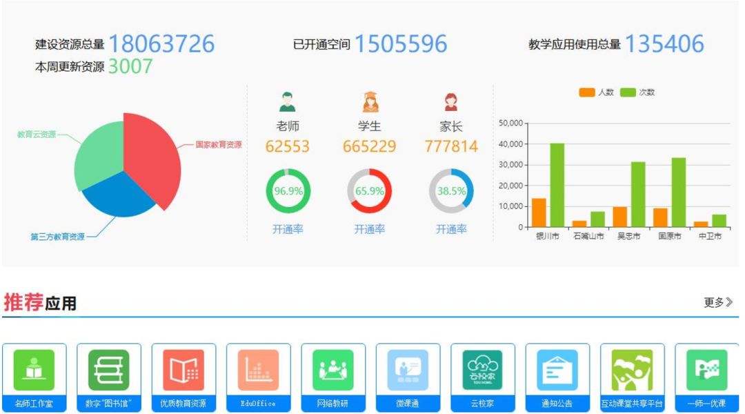 案例经验分享_大数据优质经验案例_典型经验案例