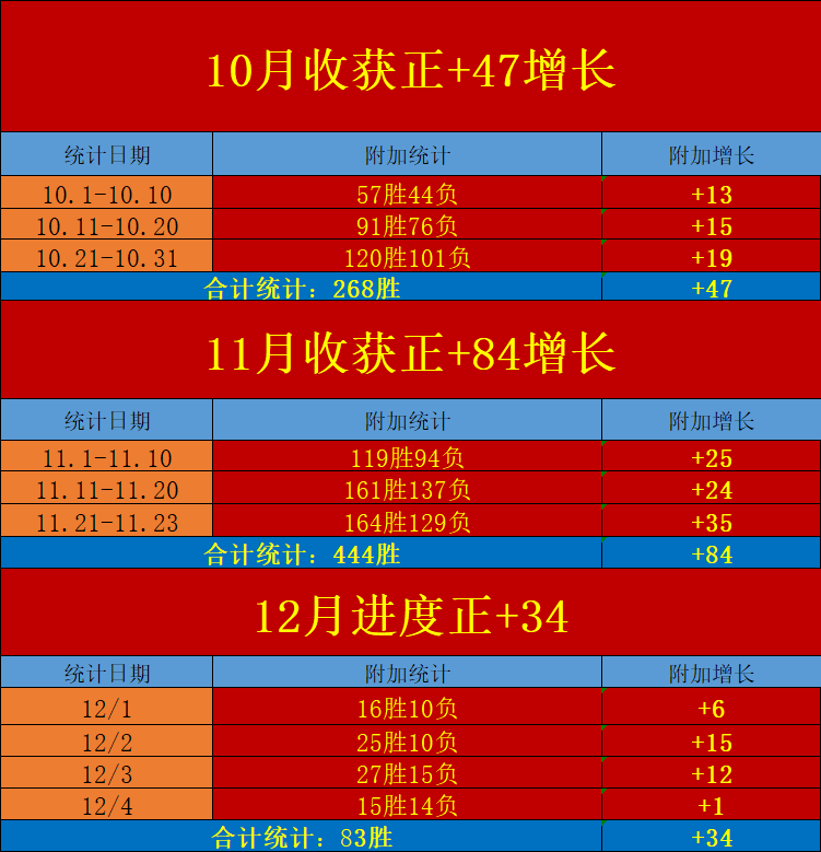 优秀经验分享活动实施方案_大数据优质经验分享_经验分享平台有哪些