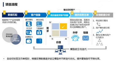 案例成功经验_大数据优质经验案例_案例经验分享