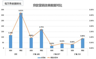 案例经验分享_大数据优质经验案例_案例成功经验