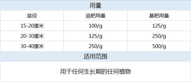 花生施肥种植管理技术要点_花生施肥种植管理技术视频_花生施肥及种植管理技术