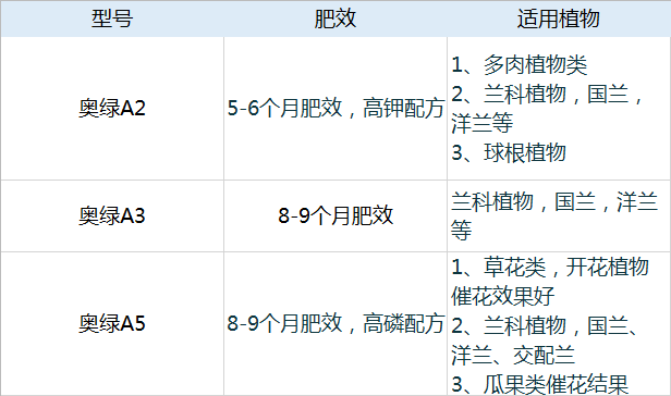 花生施肥及种植管理技术_花生施肥种植管理技术要点_花生施肥种植管理技术视频