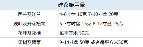 花生施肥种植管理技术视频_花生施肥及种植管理技术_花生施肥种植管理技术要点