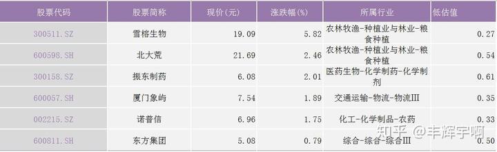 A股被低估的6只农业种植概念股潜力龙头，业绩爆发已超预期