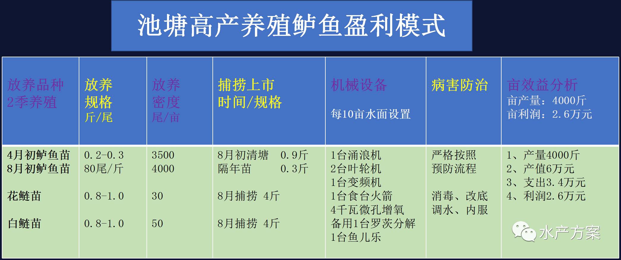 鲈鱼鱼塘养殖技术_养殖鱼塘鲈鱼技术视频_养殖塘鲈鱼怎么钓