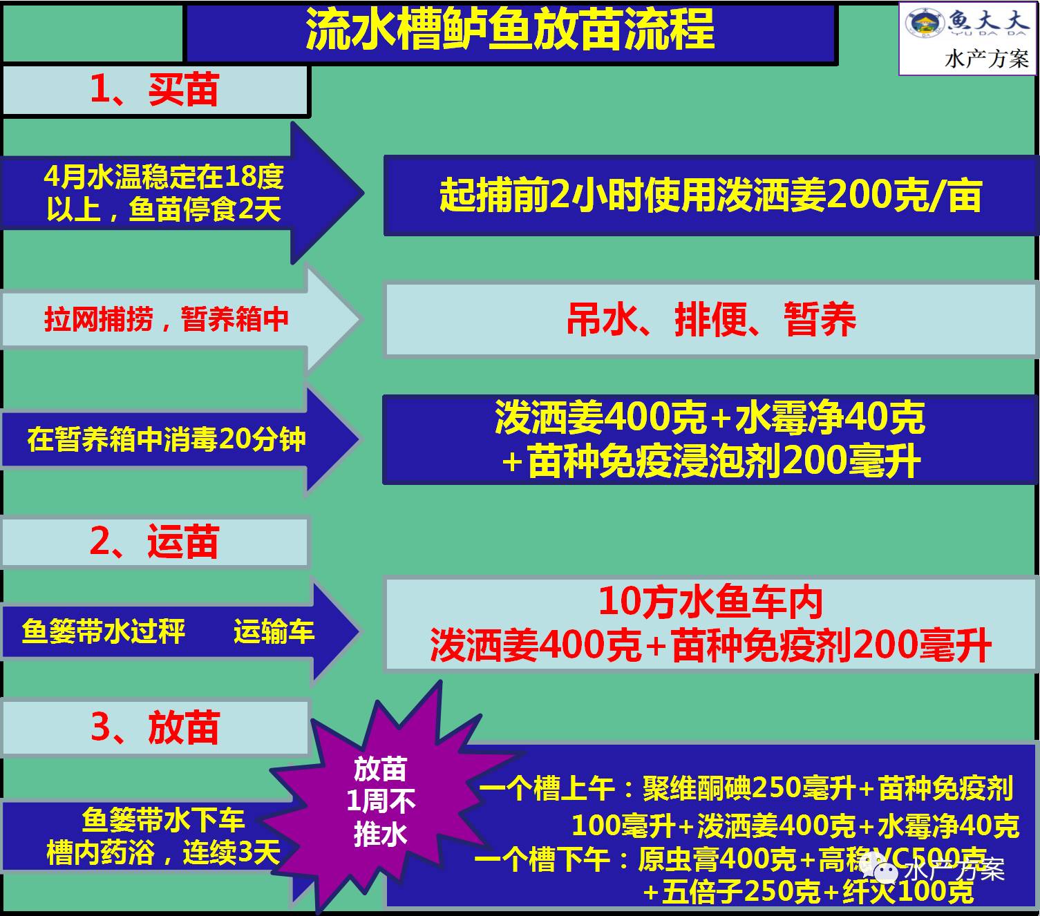 鲈鱼鱼塘养殖技术_养殖鱼塘鲈鱼技术视频_养殖塘鲈鱼怎么钓