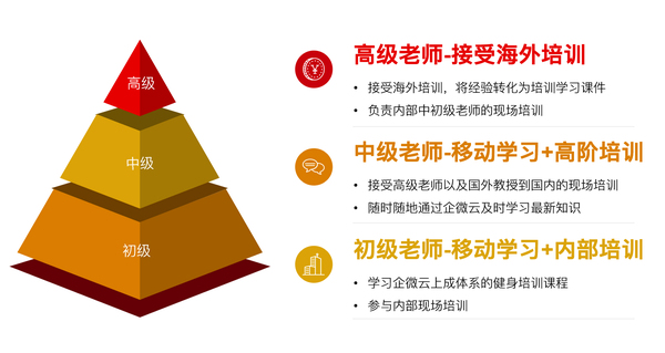 【案例分享】怎样更经济高效地进行企业培训？