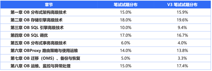 优质加v认证经验_优质加v认证经验_优质加v认证经验