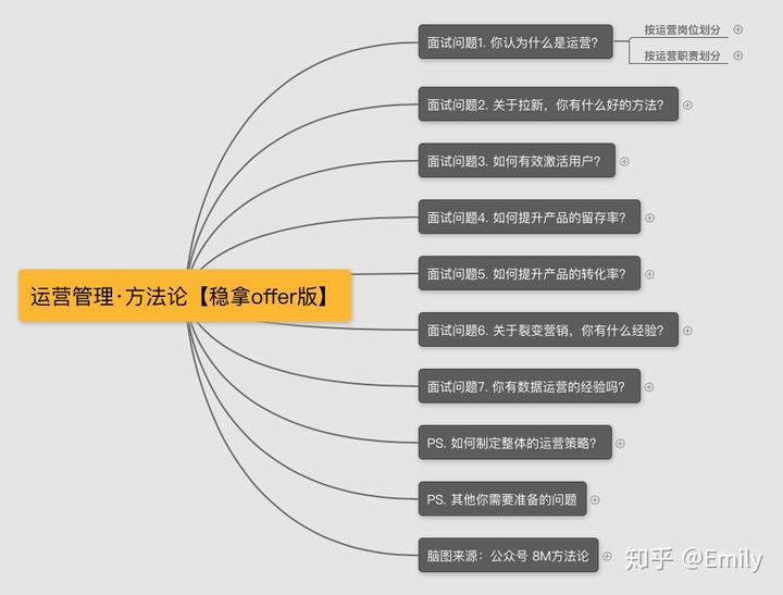 娱乐领域优质回答经验_优质娱乐领域创作者收益_优质娱乐领域创作者