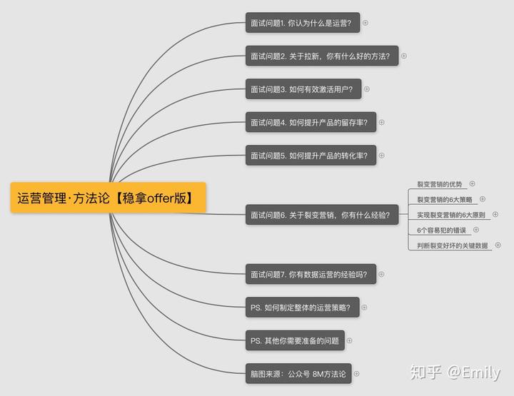 优质娱乐领域创作者收益_优质娱乐领域创作者_娱乐领域优质回答经验