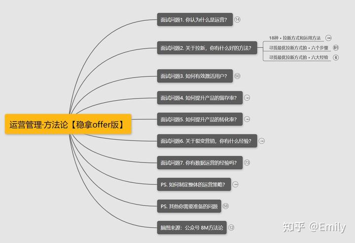 优质娱乐领域创作者收益_优质娱乐领域创作者_娱乐领域优质回答经验