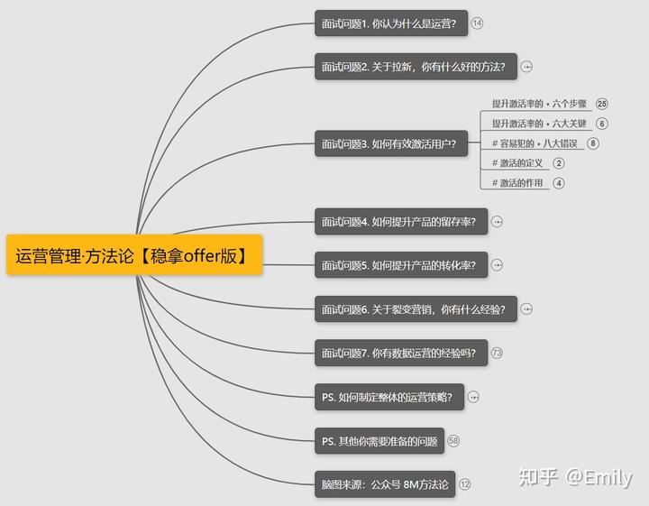 优质娱乐领域创作者_优质娱乐领域创作者收益_娱乐领域优质回答经验