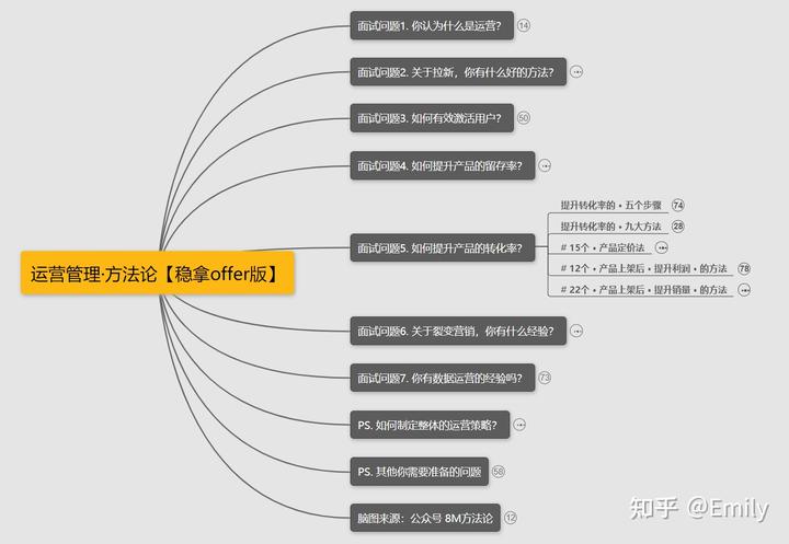 娱乐领域优质回答经验_优质娱乐领域创作者_优质娱乐领域创作者收益