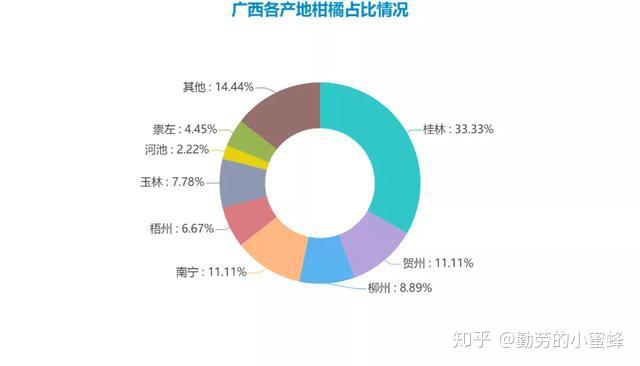 种植砂糖橘致富_砂糖橘种植成本_种砂糖橘赚钱吗