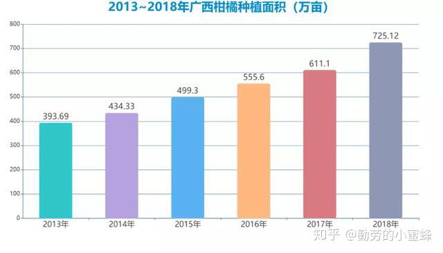 种砂糖橘赚钱吗_种植砂糖橘致富_砂糖橘种植成本