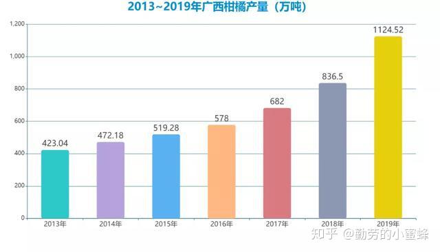 种砂糖橘赚钱吗_种植砂糖橘致富_砂糖橘种植成本