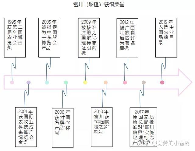 砂糖橘种植成本_种植砂糖橘致富_种砂糖橘赚钱吗