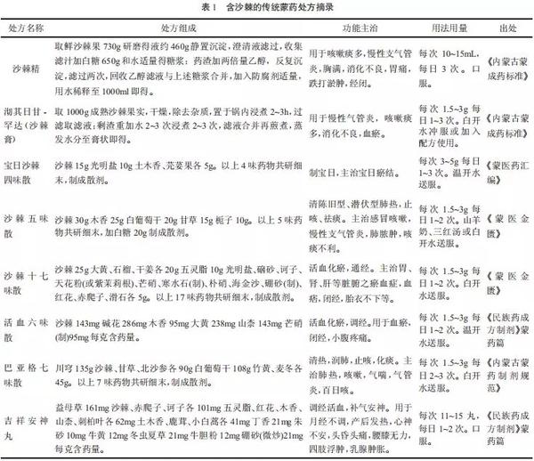 种植沙棘技术要求_种植沙棘技术与管理_沙棘怎样种植技术