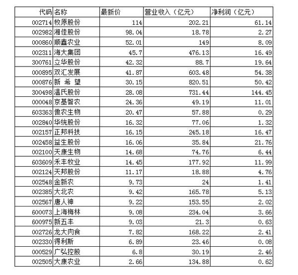 养殖致富榜_致富养殖项目_cctv养殖致富网