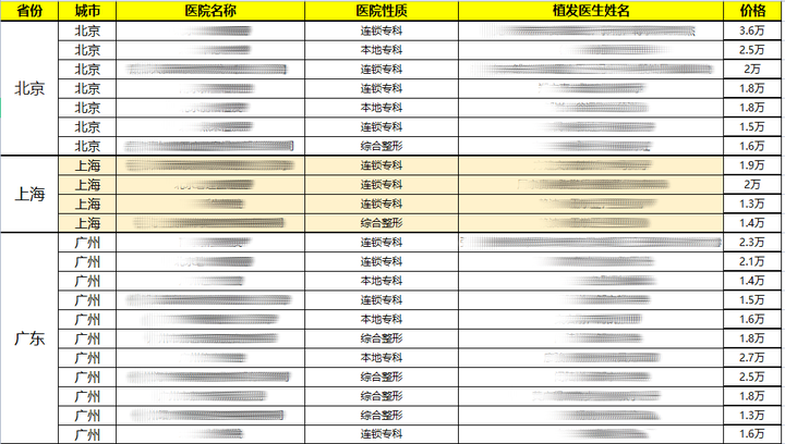 优质护理服务经验分享_月家痨真实经验分享_优质问答真实经验分享