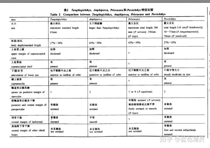 鳜鲈养殖技术_鲈鱼养殖条件和成本_养殖鲈鱼怎么钓最佳