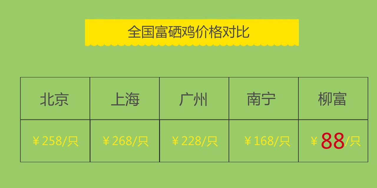 致富经养殖鸡视频_致富经种草养鸡_草鸡养殖致富故事